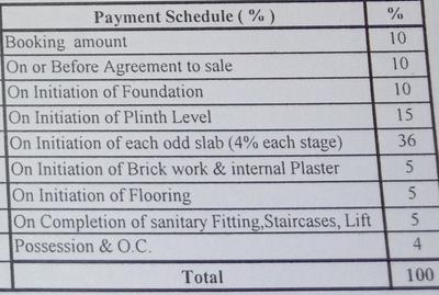 Project Image of 272.0 - 407.0 Sq.ft 1 BHK Apartment for buy in Calyx Atulya Raghukul B