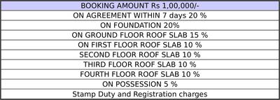 Project Image of 1015.0 - 1346.0 Sq.ft 2 BHK Apartment for buy in ATZ Exotica
