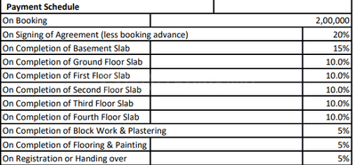 Project Image of 1579.0 - 2251.0 Sq.ft 2.5 BHK Apartment for buy in Kumaravana