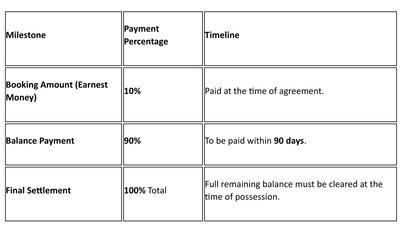 Shree Amrit Heaven Construction Linked Payment (CLP) 1