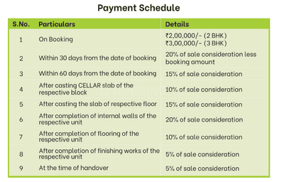 Project Image of 2000.0 - 3000.0 Sq.ft 3 BHK Apartment for buy in Cybercity Rainbow Vista At Rock Garden Sapphire Q Block