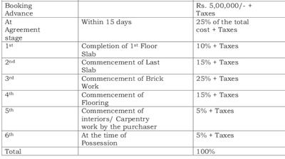 Project Image of 1210.0 - 1985.0 Sq.ft 2 BHK Apartment for buy in Raam Developers Heather Crest