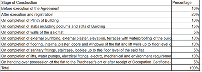 Project Image of 384.0 - 713.0 Sq.ft 1 BHK Apartment for buy in Arkade Art