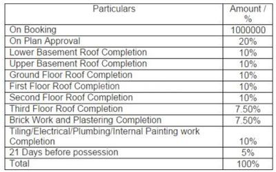Project Image of 1155.0 - 2494.0 Sq.ft 2 BHK Apartment for buy in Appaswamy Luz Amor