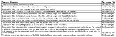 Project Image of 662.09 - 981.99 Sq.ft 2 BHK Apartment for buy in Meghaswana Bhakti Malhar
