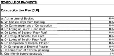 Project Image of 1210.0 - 2415.0 Sq.ft 2 BHK Apartment for buy in Ashiana Rangoli Gardens