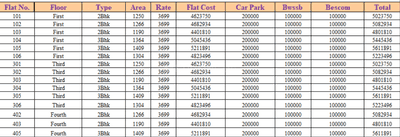 Project Image of 1190.0 - 1409.0 Sq.ft 2 BHK Apartment for buy in Sai Grand Monte Vista