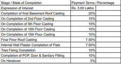 Project Image of 789.75 - 1781.75 Sq.ft 2 BHK Apartment for buy in Dutta Tower