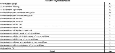 Project Image of 542.29 - 548.31 Sq.ft 2 BHK Apartment for buy in Jhamtani Ace Aurum III Tower 02