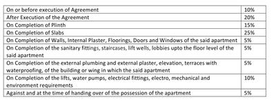 Project Image of 1211.0 - 1275.0 Sq.ft 4 BHK Apartment for buy in Samrat Gilt Residences