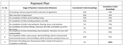 Infinity Spaces Construction Linked Payment (CLP) 1