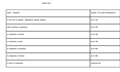 Project Image of 1593.0 - 3861.0 Sq.ft Residential Plot Plot for buy in Shivam Residency