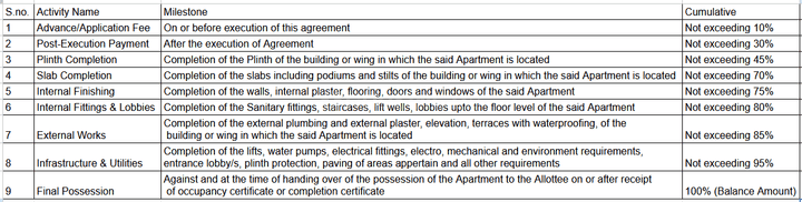 Gallery Cover Pic of Balaji Aaradhya Heights