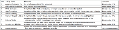 Project Image of 456.28 - 686.2 Sq.ft 1 BHK Apartment for buy in Balaji Aaradhya Heights
