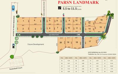 Project Image of 2330.25 - 4969.74 Sq.ft Residential Plot Plot for buy in Parsn Landmark