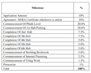 Ravetkar Dhangauri Construction Linked Payment (CLP) 1