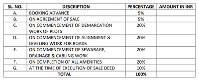 Project Image of 800.83 - 3839.81 Sq.ft Residential Plot Plot for buy in M N Kalpataru