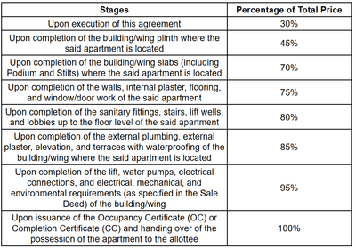 Project Image of 1057.55 - 1060.25 Sq.ft 3 BHK Apartment for buy in Arjun Ananta