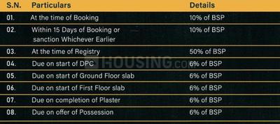 Project Image of 675.0 - 900.0 Sq.ft 3.5 BHK Villa for buy in Green Villa 1