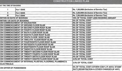 Project Image of 451.0 - 1204.0 Sq.ft 1 BHK Apartment for buy in Paarth Aryavart Empire