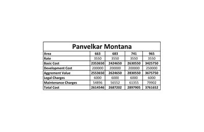 Project Image of 452.0 - 986.0 Sq.ft Studio Studio Apartment for buy in Panvelkar Montana