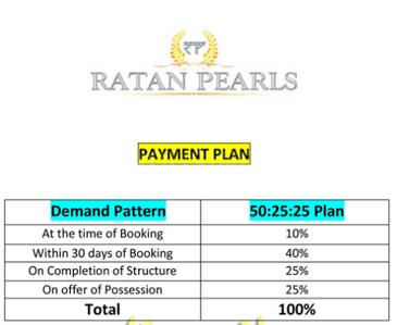 Project Image of 1035.0 - 1874.0 Sq.ft 2 BHK Apartment for buy in Ratan Pearls Phase II