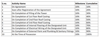 Project Image of 445.95 - 1484.02 Sq.ft 2 BHK Apartment for buy in Subham Sri Krishna Residency