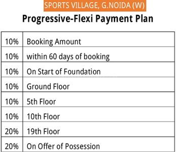 Project Image of 890.0 - 1253.0 Sq.ft 2 BHK Apartment for buy in Supertech Sports Village