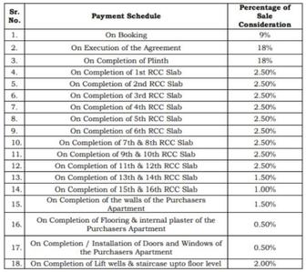 Project Image of 279.0 - 600.0 Sq.ft 1 RK Apartment for buy in Puneet Kalpavriksha