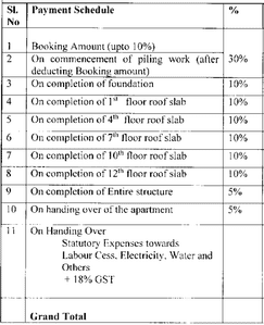 Project Image of 2491.0 - 3237.0 Sq.ft 3 BHK Apartment for buy in Noel Sentrum