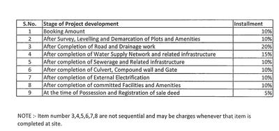 Project Image of 700.0 - 1919.11 Sq.ft Residential Plot Plot for buy in Omaxe Shubhangan Ext