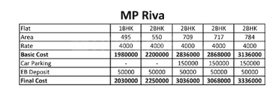 MP Riva Construction Linked Payment (CLP) 1