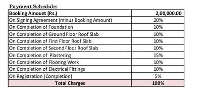 Project Image of 2550.0 - 2820.0 Sq.ft 3 BHK Villa for buy in Melange Smart Neighbourhoods