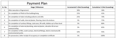 Project Image of 348.75 - 2556.11 Sq.ft 1 RK Apartment for buy in Raviraj 15th Street Avenue