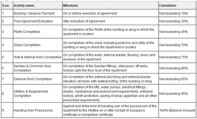 Shreesafalya Apartment Construction Linked Payment (CLP) 1