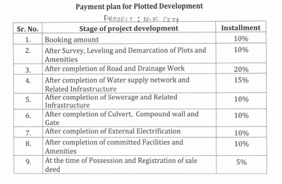 Project Image of 390.3 - 1362.07 Sq.ft Residential Plot Plot for buy in Solanki NK City