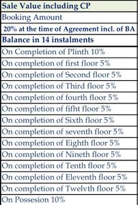 Project Image of 1131.0 - 1990.0 Sq.ft 2 BHK Apartment for buy in Frontier Heights