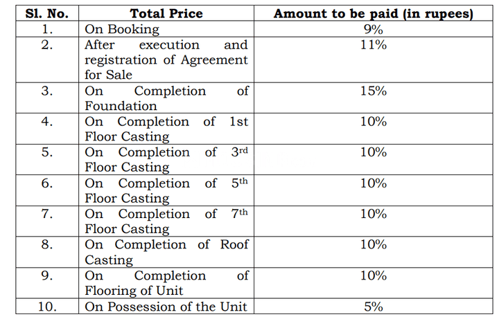 Gallery Cover Pic of Om Sai Garden