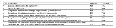 Project Image of 228.09 - 638.19 Sq.ft 1 RK Apartment for buy in SAS Unique Residency