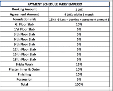 Project Image of 1224.0 - 2500.0 Sq.ft 2 BHK Apartment for buy in Emperio