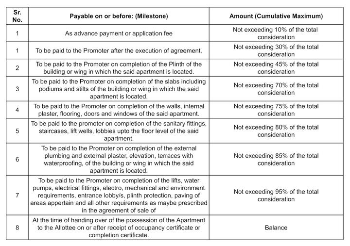 Atree Sky Galaxy Bldg No 2 Main Image 1