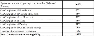 Project Image of 1859.0 - 2628.0 Sq.ft 3 BHK Villa for buy in Shriram Chirping Grove 1