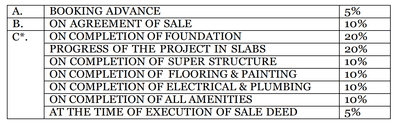 Project Image of 933.0 - 1271.0 Sq.ft 2 BHK Apartment for buy in Bhavisha Meadows Phase 2