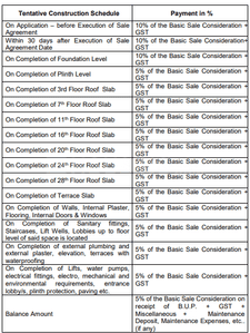 Project Image of 892.0 - 7197.24 Sq.ft 2 BHK Apartment for buy in Savvy Marina