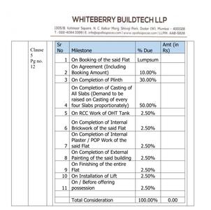 Project Image of 407.63 - 968.97 Sq.ft 1 BHK Apartment for buy in White Berry Konark Vaayu