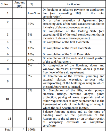 Gallery Cover Pic of Mangalam Bhalchandra Imperial