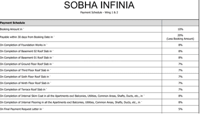 Project Image of 1242.0 - 2128.0 Sq.ft 3 BHK Apartment for buy in Sobha Infina