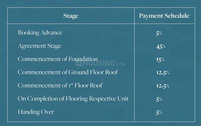 Project Image of 1341.83 - 2083.14 Sq.ft 3 BHK Villa for buy in Casagrand Selenia II