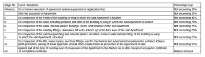 Project Image of 199.13 - 401.39 Sq.ft 1 RK Apartment for buy in Maruti Anmol Residency