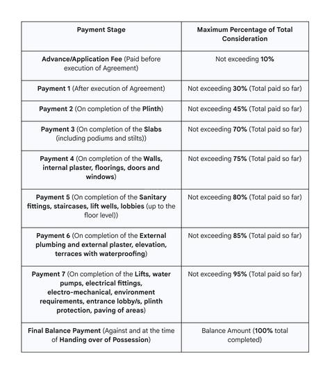 Shivam Star Livings Main Image 1